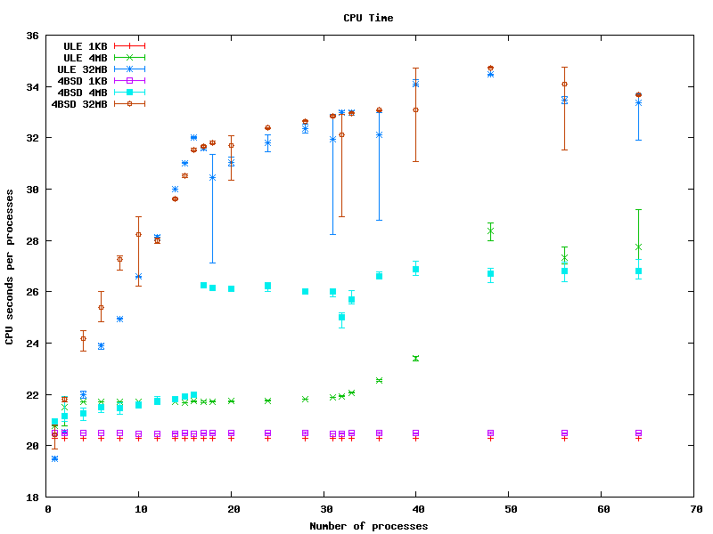 V890 CPU Times