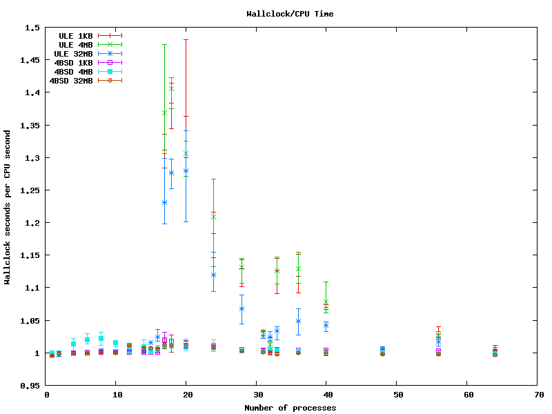 V890 Scheduler efficiencies