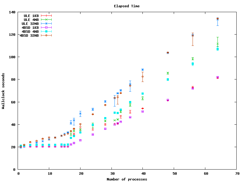 V890 Elapsed Times